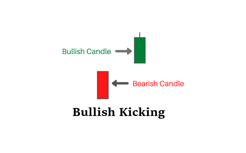 Mô hình nến Bullish Kicking